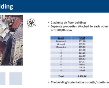 Nikiou presentation 4 370x300 - 2 Adjunct Six-storey Buildings of 1.808 Sqm for Sale in the Center of Athens